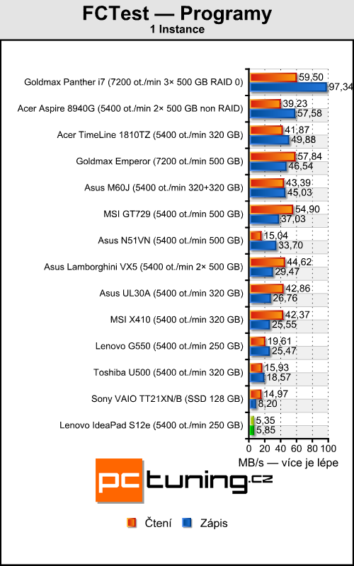 Lenovo IdeaPad S12 — netbook s IONem dostupný i u nás