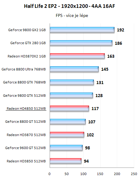 Radeony HD4800 - mainstreamové dělo přichází!