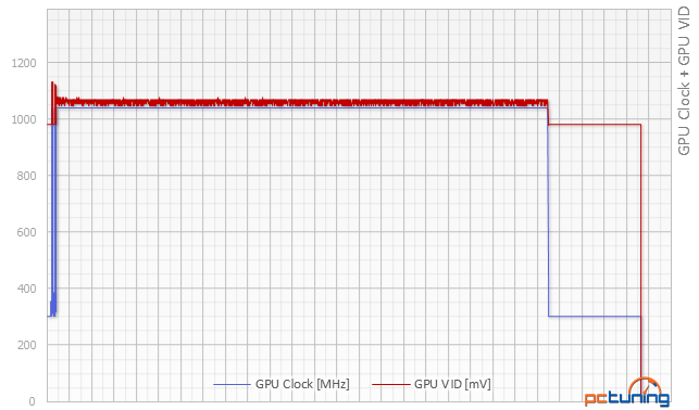 Sapphire Radeon R9 390 proti PowerColor PCS+ R9 290 v testu