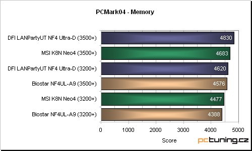 MSI K8N Neo4 - základní stavební kámen, na kterém jest vyryto: nForce4