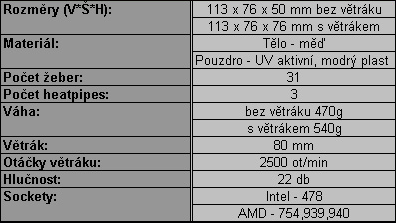 Thermalright & AeroCool - výkonné chladiče pro procesory