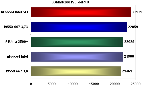 Základní deska MSI P4N Diamond pro Pentia 4 s podporou SLI