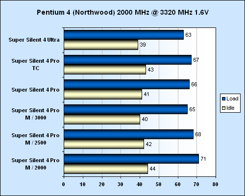 Arctic Cooling - Super Silent 4 Ultra