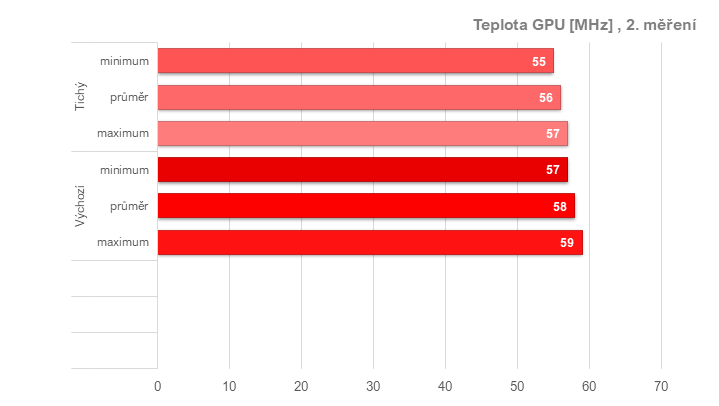 Tuníme RX 6600 XT od Gigabyte: ztišení, taktování, undervolt