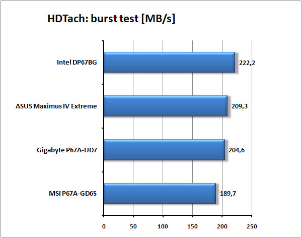 Test tří nadupaných motherboardů s Intel P67 pro Sandy Bridge