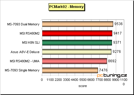 VIA K8T890 (Asus) + prodejní verze desky s ATi Xpress 200 (MSI) aneb PCIe pro AMD