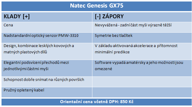 Genesis GX75: opravdová herní myš pod tisíc korun