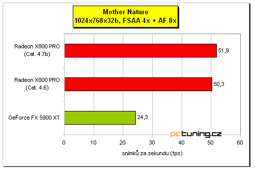 ATI Radeon X800 Pro od MSI a HIS