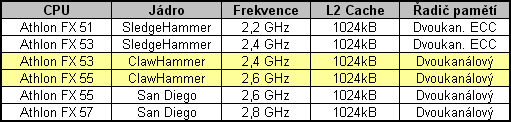 Přetaktování procesorů AMD: postup a praktické tipy