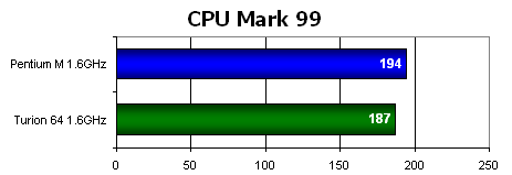 Notebook ASUS A6K: 64 bitů pro masy?