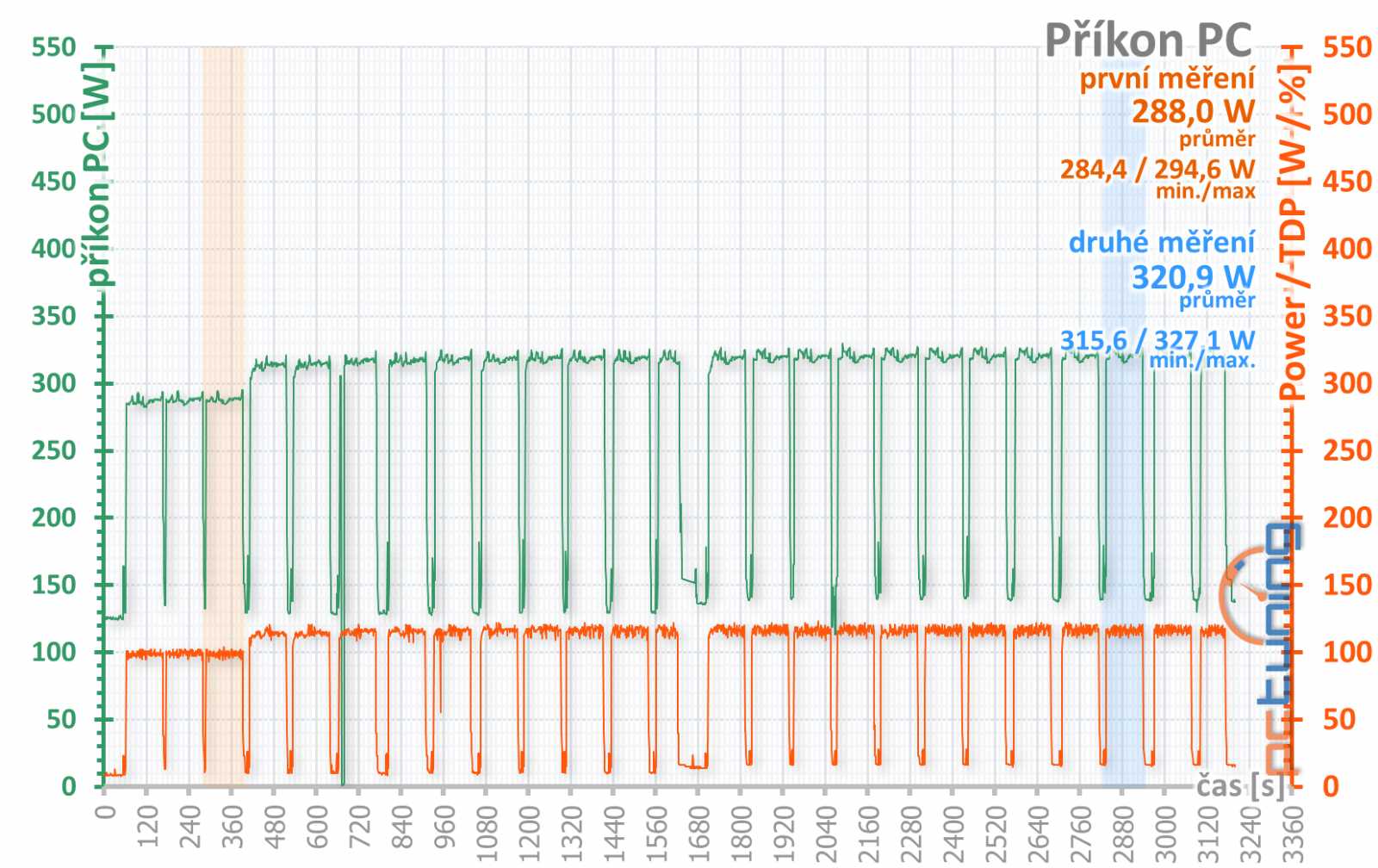 Nvidia GF RTX 2060 FE: Výkon GTX 1070 Ti pod deset tisíc