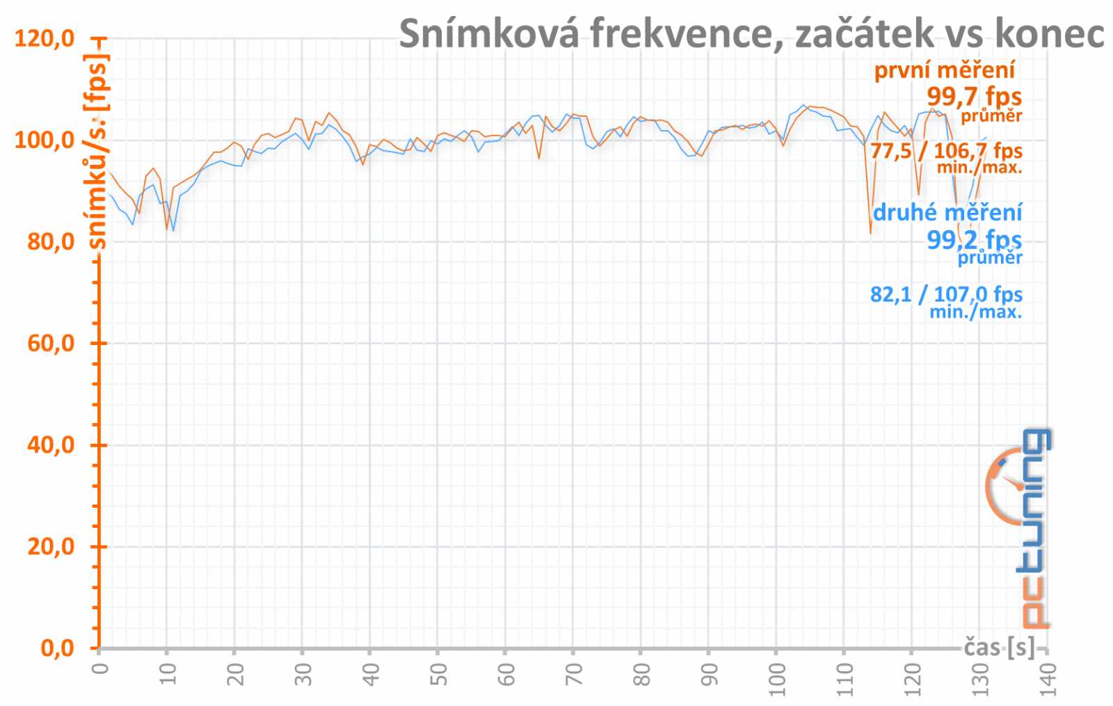 MSI GeForce RTX 2060 Ventus 6G OC: levná, ale dobrá