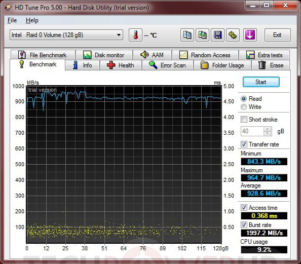 SuperRAID v notebooku MSI GT70 – vyfoceno a otestováno. Rychlost téměř 1 GB/s