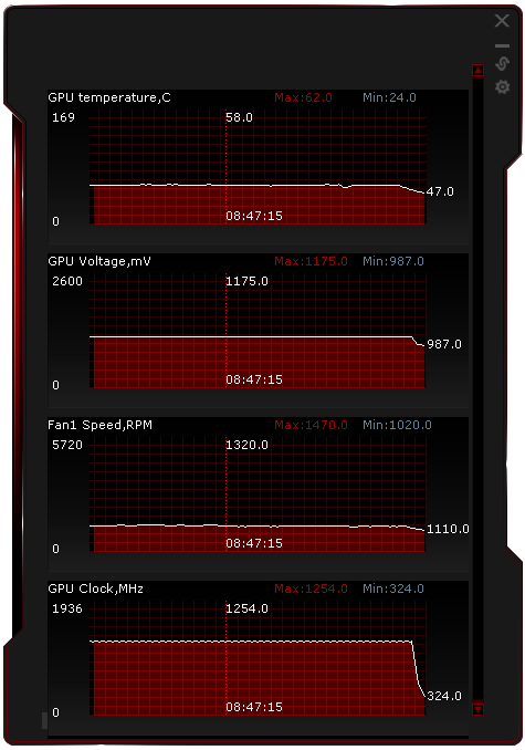 Duel: Asus Radeon HD 7970 vs. GeForce GTX 680 DC2T