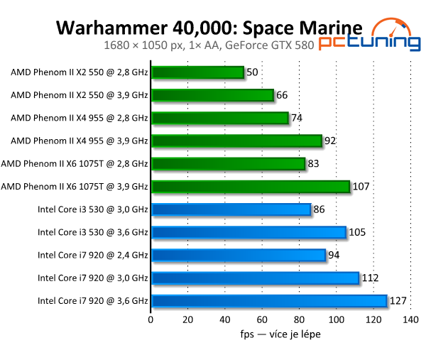 Warhammer 40K: Space Marine — konzoloví mariňáci