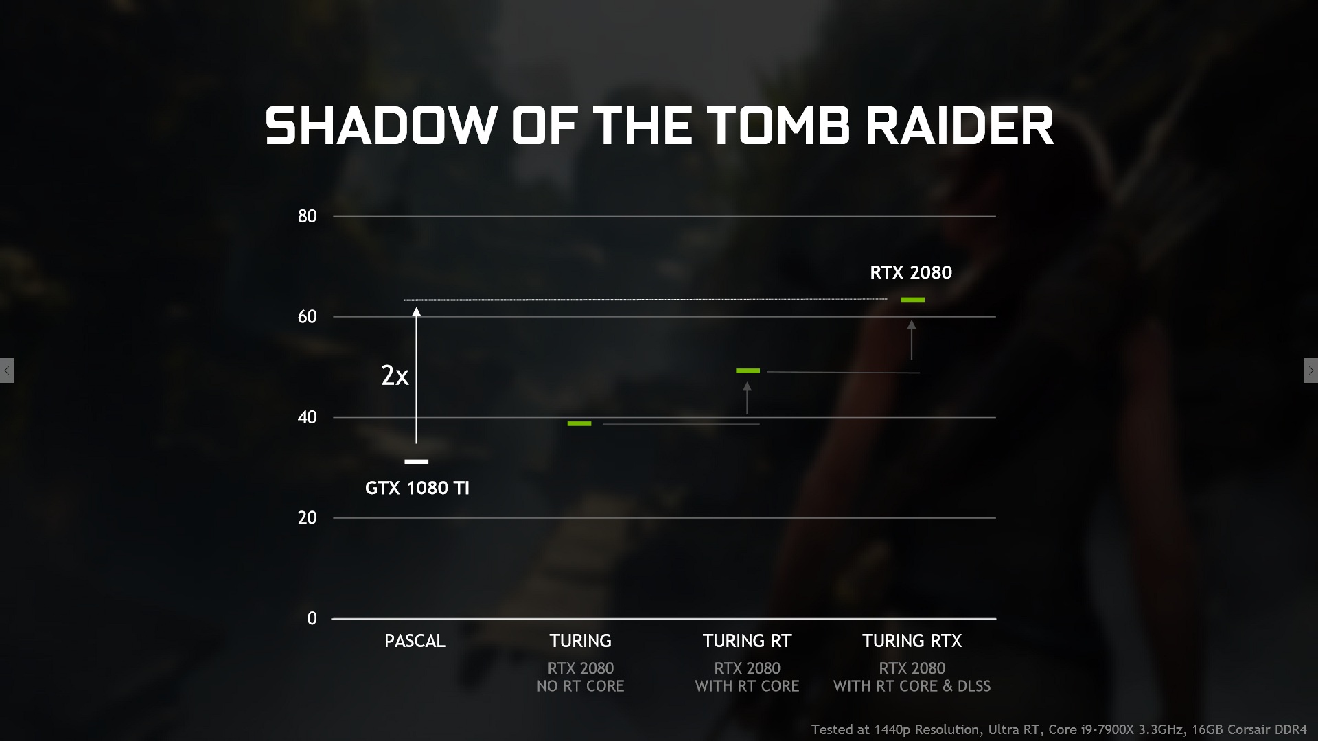 GeForce Pascal dostanou podporu pro DirectX Raytracing 