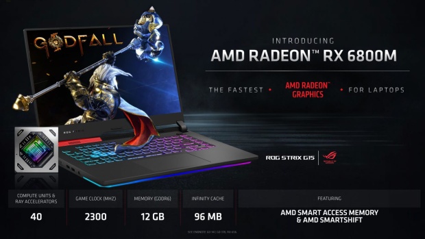 Radeon RX 6800M