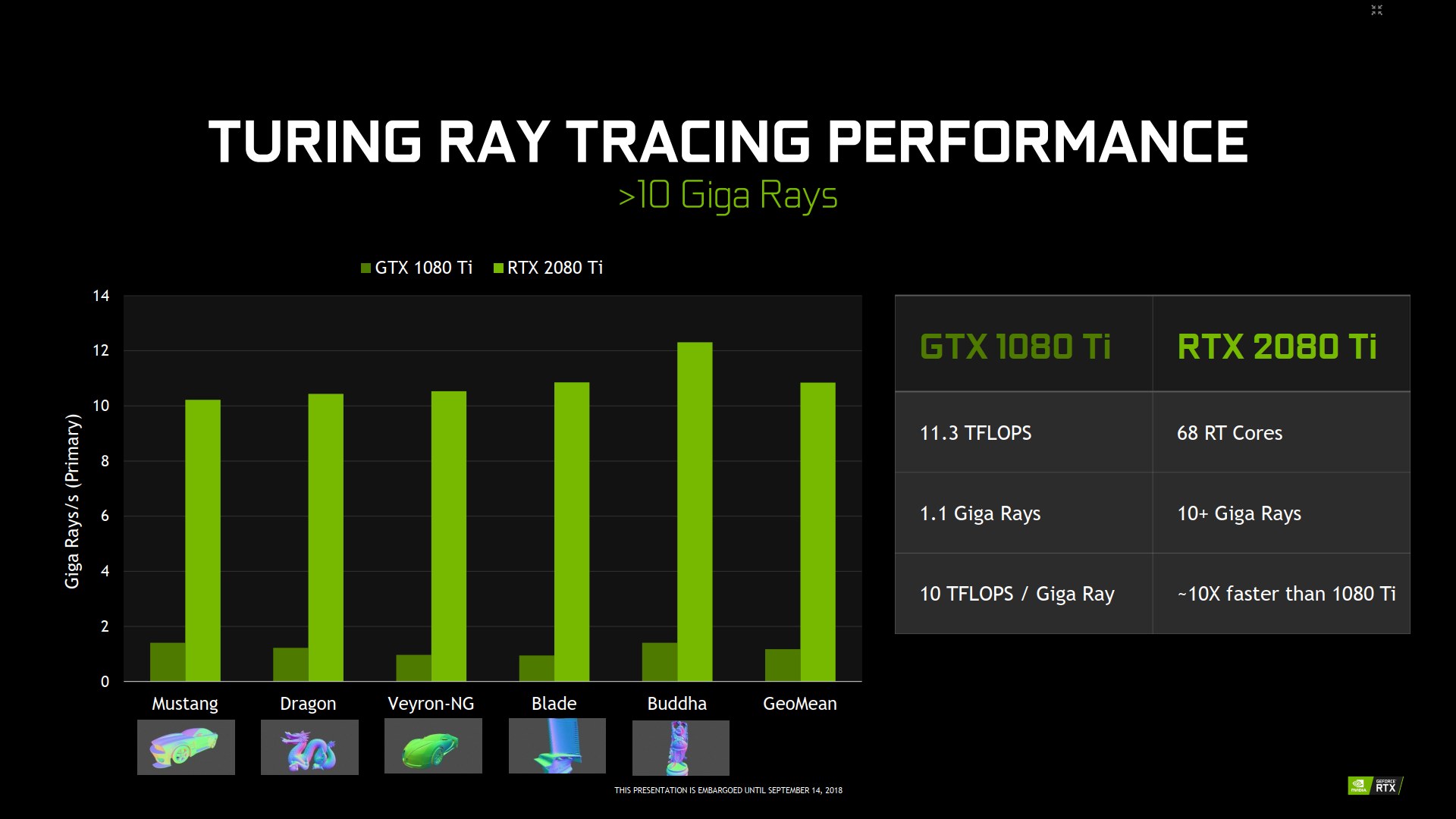 Nvidia Turing: nové technologie pro chytřejší rendering