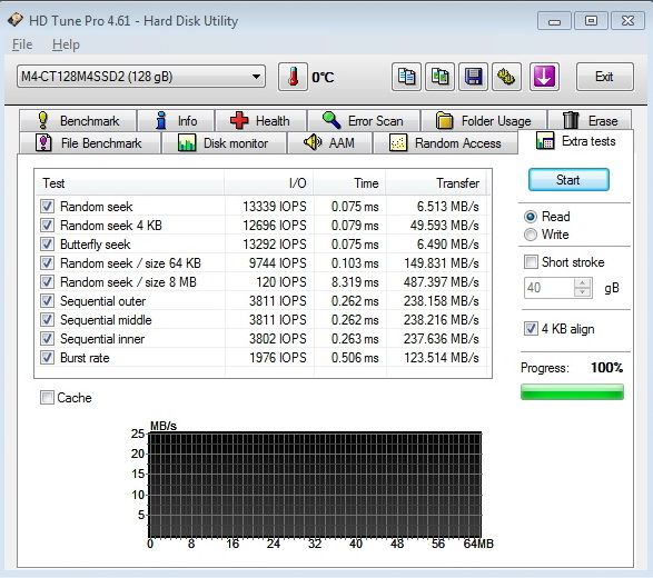 Crucial M4 128 GB prohání i 240GB SSD s řadičem SandForce