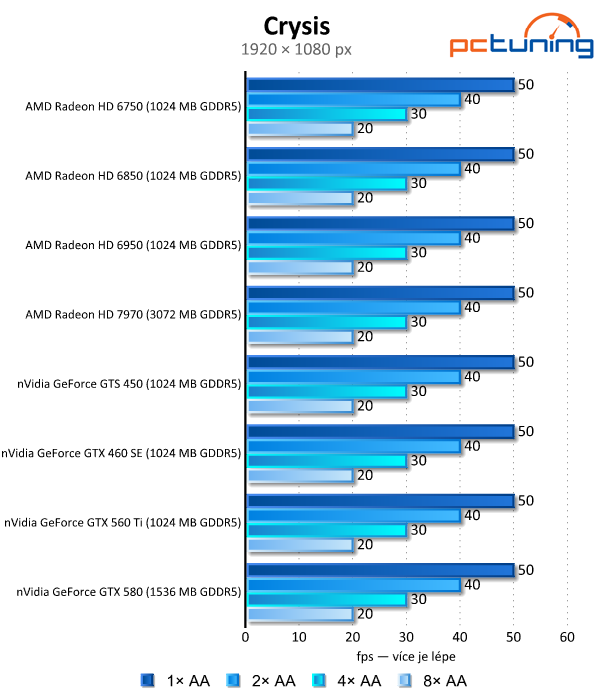 Antialiasing — teoretický i praktický test vyhlazování hran