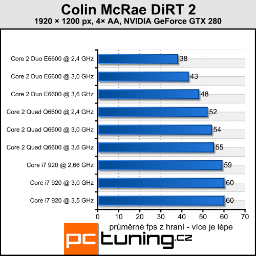 Colin McRae DiRT 2 — závody v DirectX 11