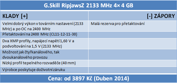 Trojice kitů DDR3 v testu, včetně nováčka Silicon-Power