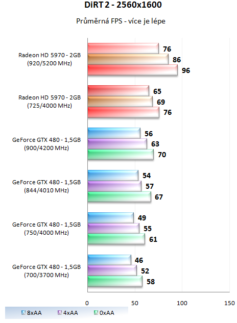 MSI GeForce GTX 480 Lightning – luxusně vymazlená Fermi