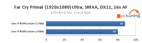 Skylake-X (7900X, 7820X, 7800X) v 15 hrách a testech