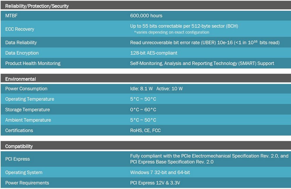 OCZ RevoDrive Hybrid — jak funguje SSD cache v praxi