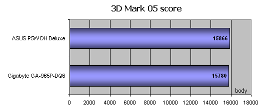 Vlajková loď: Gigabyte GA-965P-DQ6