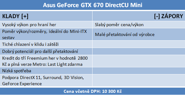 Stavíme malý herní počítač + test karty Asus GTX 670 Mini