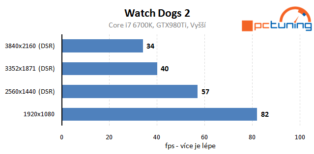 Watch Dogs 2 – vliv nastavení detailů na výkon a rozbor hry