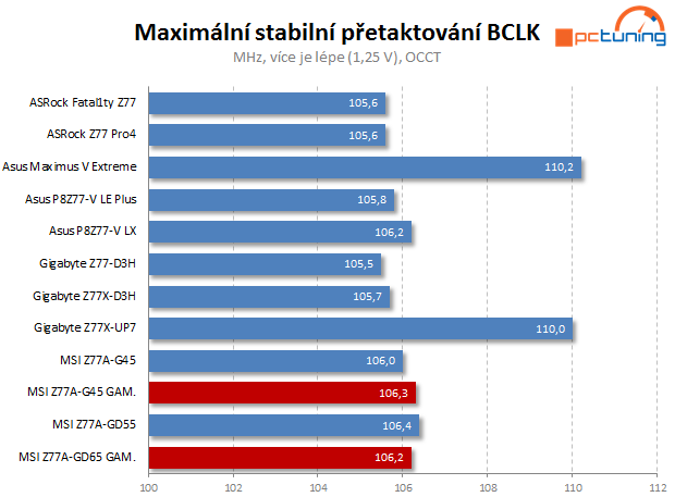 MSI Gaming – dvě základní desky s Intel Z77 pro hráče