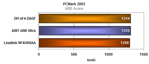 Test trojice základních desek pro socket 939