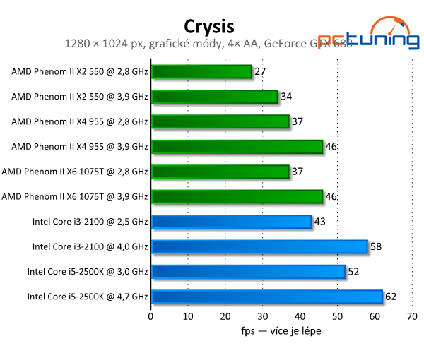 Crysis vylepšený mody — skvělá grafika i po letech