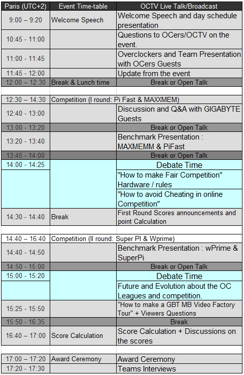 Gigabyte GO OC 2010 – Jak jsme neuspěli na Mallorce