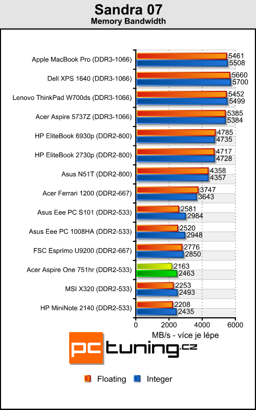 Acer Aspire One 751hr - netbook nebo notebook?