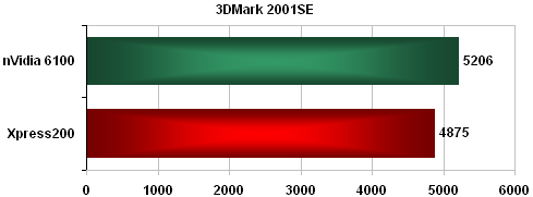 nVidia 6100 - a nepotřebujete grafiku!