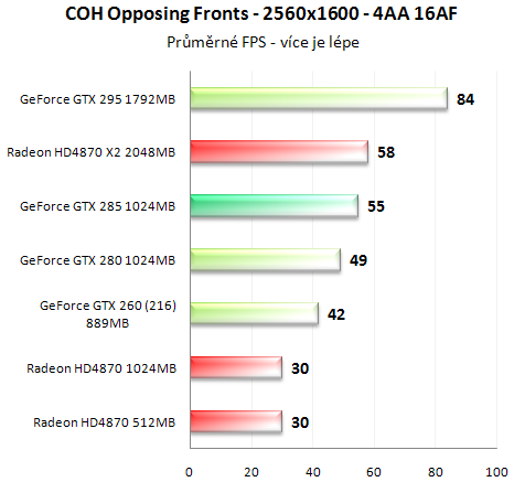 Asus GeForce GTX 285 - Úspornější a výkonnější