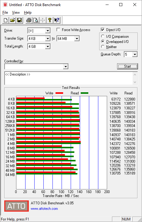 Velký srovnávací test 1TB externích disků pro USB 3.0