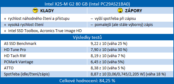 Velký test SSD disků – přehled patnácti 60-80GB modelů