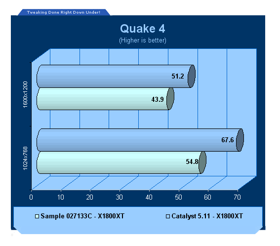 Ovladače ATi Catalyst 5.11 a testy jejich výkonu