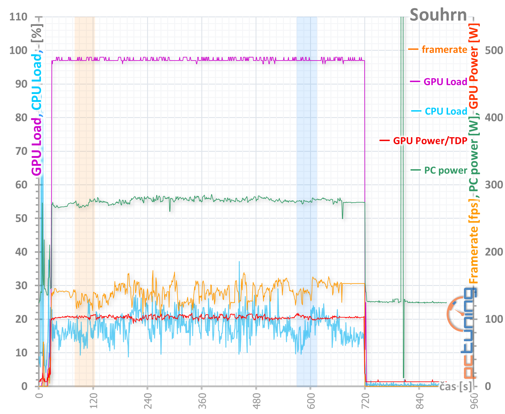 Sapphire Pulse RX 5600 XT: dobrá karta za dobrou cenu