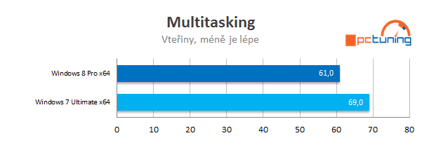 Měsíc s Windows 8 Pro – naprostá spokojenost!