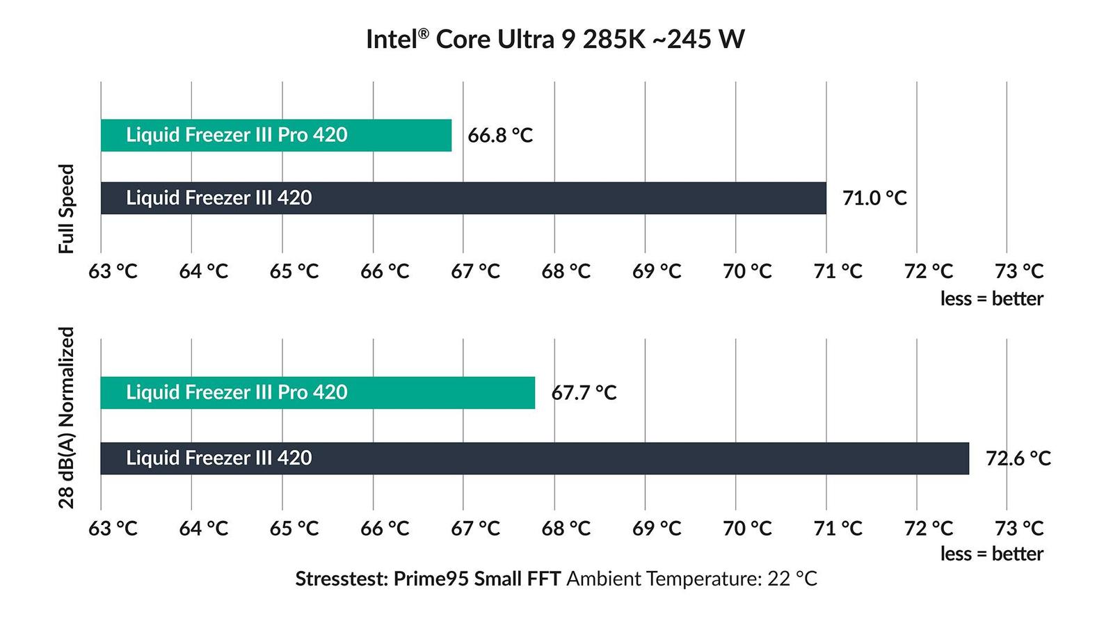 Liquid_Freezer_III_Pro_420_Chart_Intel_EN