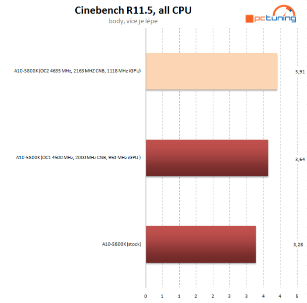 Návod: jak vyždímat maximum z AMD Trinity na desce Asus