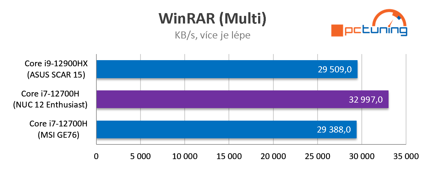 Intel NUC 12 Enthusiast: výkonné Mini PC s herní grafikou Arc A770M