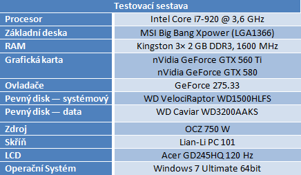 nVidia 3D Vision  – pořádná nálož na výkon sestavy