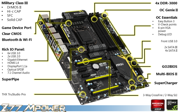 MSI Z77 M-Power – nejvyšší model od MSI pro taktovače