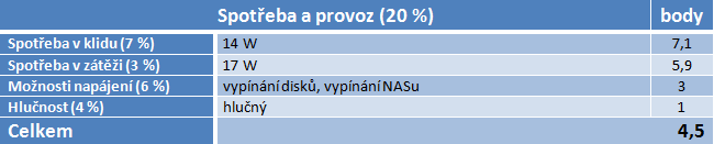 Velký test NASů III – do 5000 Kč pořídíte bídná i skvělá řešení